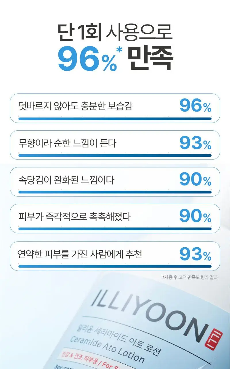 [5년연속1위] 일리윤 세라마이드 아토 로션기획(600ML+600ML) 상세페이지 15